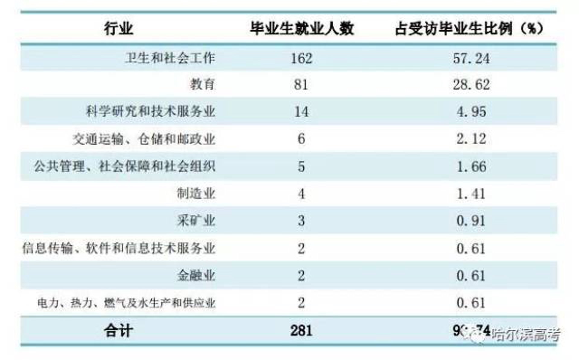 黑龙江省教育